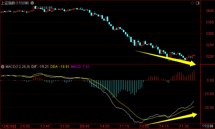 三大积极现象+底背离<strong></p>
<p>虚拟币牛人</strong>！反弹要来了吗？——道达投资手记