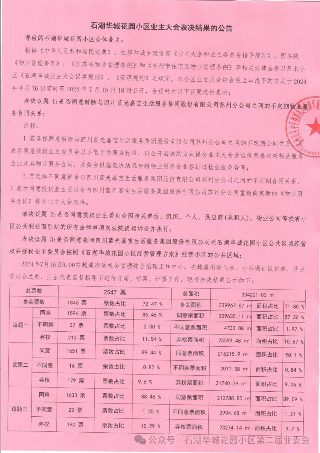 苏州一小区换新物业无法入场:重新核票未果<strong></p>
<p>虚拟币牛人</strong>,街道办拟撤销业委会备案