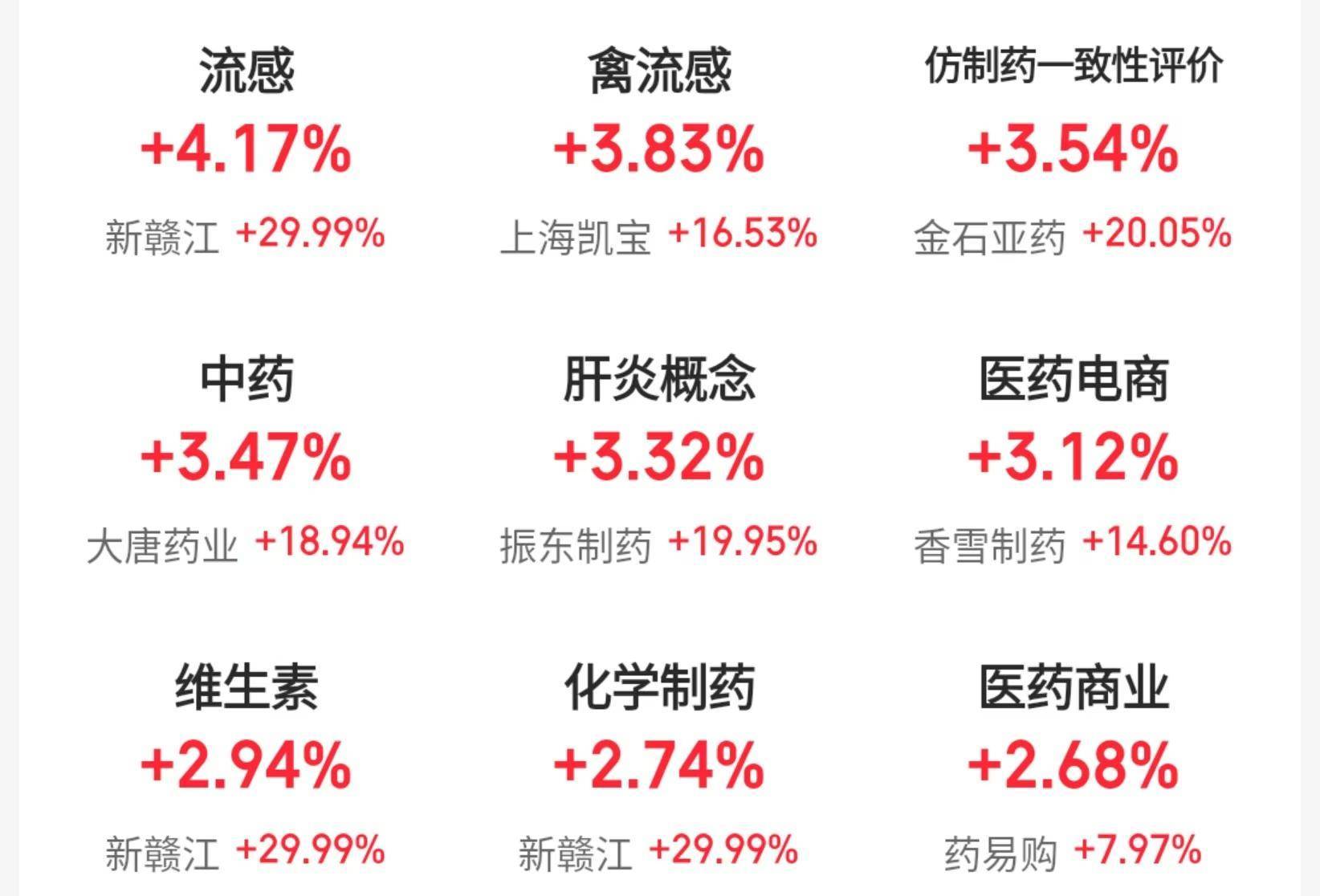 沪指险守3200点<strong></p>
<p>虚拟币牛人</strong>，机构：回调是布局机会，后市或震荡上行