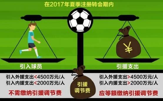 媒体人：足协昔日收了18亿调节费巨资<strong></p>
<p>亿博虚拟币</strong>，仅广州收到“部分”返还