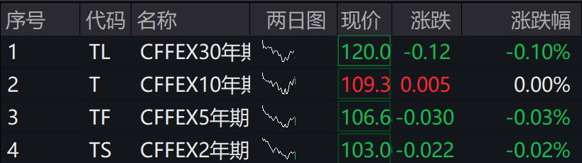 A股集体下跌<strong></p>
<p>亿博虚拟币</strong>，北证50跌近1%，港股下挫，中芯国际、小米跌超1%，人民币中间价继续坚守7.2关口