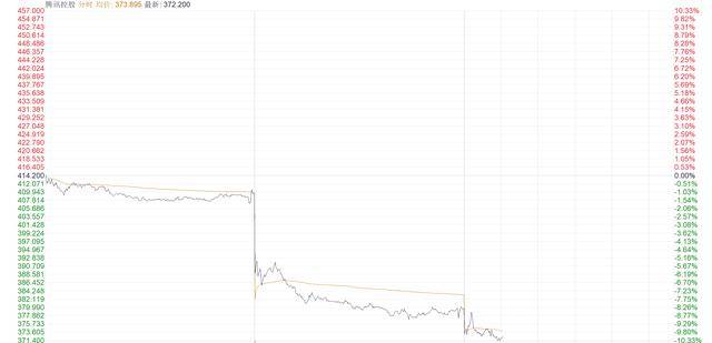 腾讯遭遇 “军工危机” 机构如何看待<strong></p>
<p>亿博虚拟币</strong>？