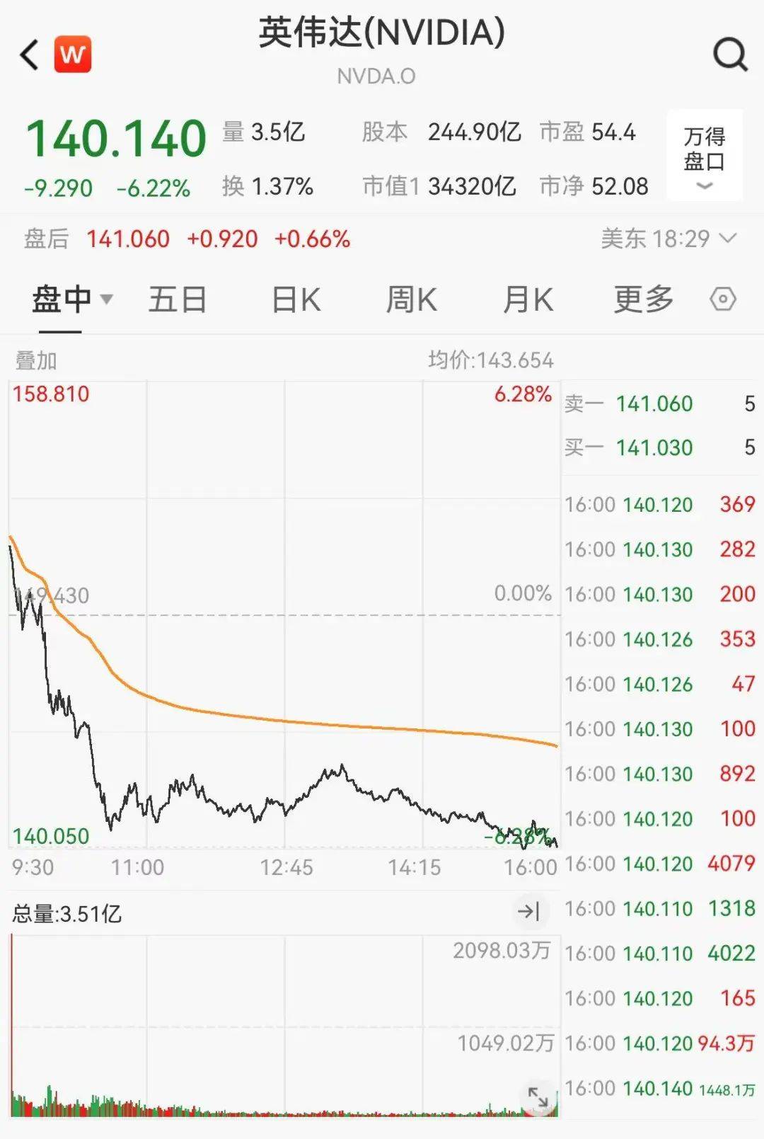 官宣合并<strong></p>
<p>亿博虚拟币</strong>！暴涨