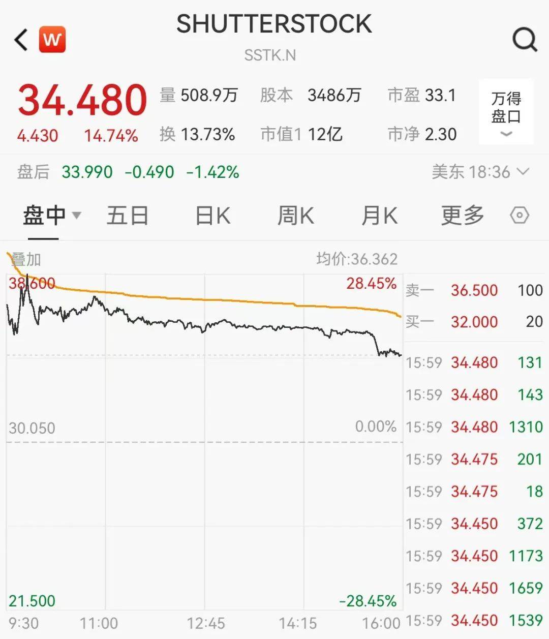 官宣合并<strong></p>
<p>亿博虚拟币</strong>！暴涨