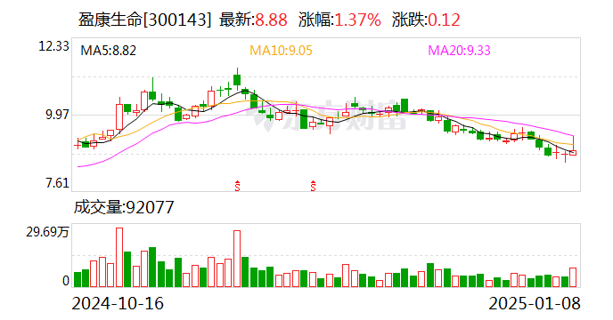 盈康生命：将持续探索AI技术在临床和器械领域的创新应用