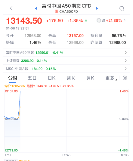 突发暴涨!刚刚<strong></p>
<p>亿博虚拟币</strong>,大利好来了!