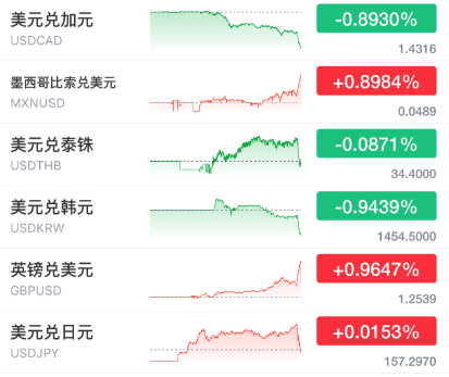 突发暴涨!刚刚<strong></p>
<p>亿博虚拟币</strong>,大利好来了!