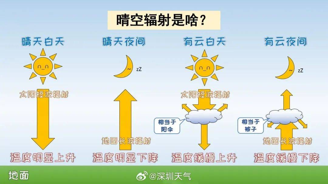 跌至7℃！深圳或迎3次冷空气<strong></p>
<p>西昌虚拟币</strong>，伴有降水+大风！时间就在……