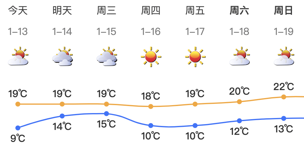 跌至7℃！深圳或迎3次冷空气<strong></p>
<p>西昌虚拟币</strong>，伴有降水+大风！时间就在……