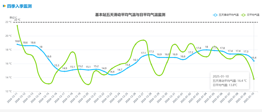 跌至7℃！深圳或迎3次冷空气<strong></p>
<p>西昌虚拟币</strong>，伴有降水+大风！时间就在……