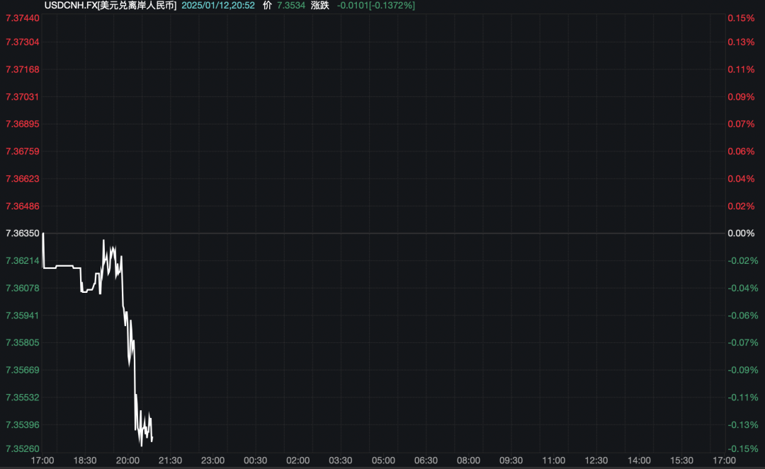 离岸人民币拉升<strong></p>
<p>西昌虚拟币</strong>！央行、外汇局出手稳汇率！时隔近18个月再次上调这一重要参数