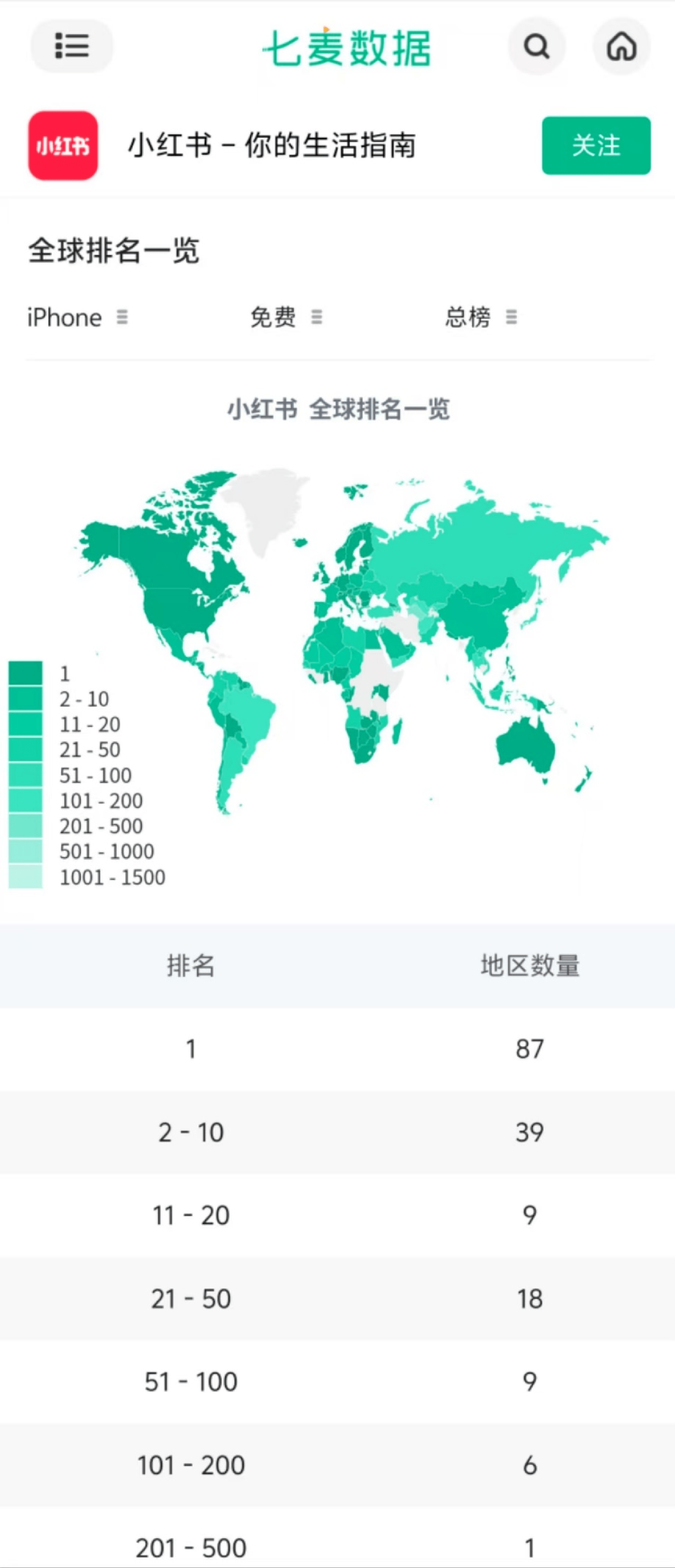 小红书登顶87国App Store 实时翻译功能在开发<strong></p>
<p>虚拟币口子</strong>了