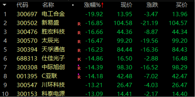 历史罕见<strong></p>
<p>有道虚拟币</strong>，超11亿股封涨停，DeepSeek概念爆了！龙头却另有其人？来看三大维度解析