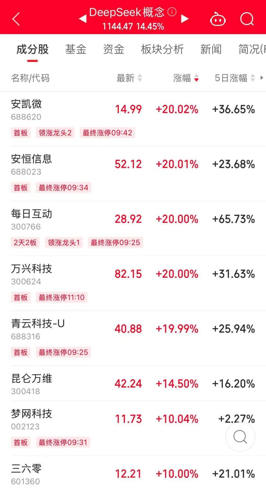 历史罕见<strong></p>
<p>有道虚拟币</strong>，超11亿股封涨停，DeepSeek概念爆了！龙头却另有其人？来看三大维度解析