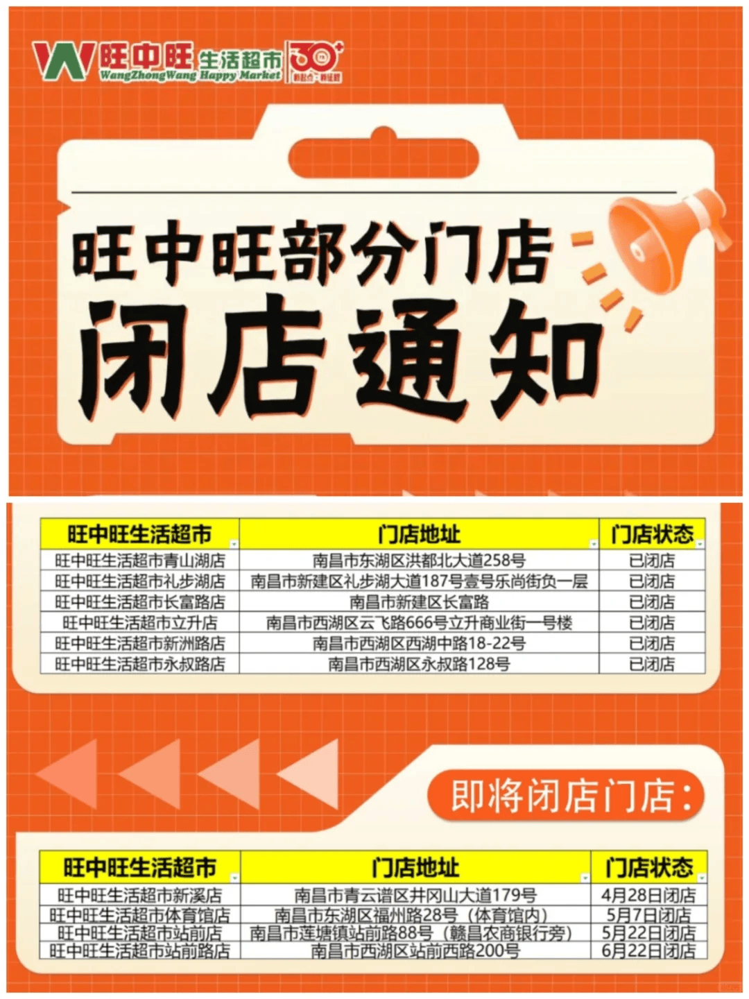 太突然<strong></p>
<p>虚拟币划转</strong>！江西一大型超市即将闭店