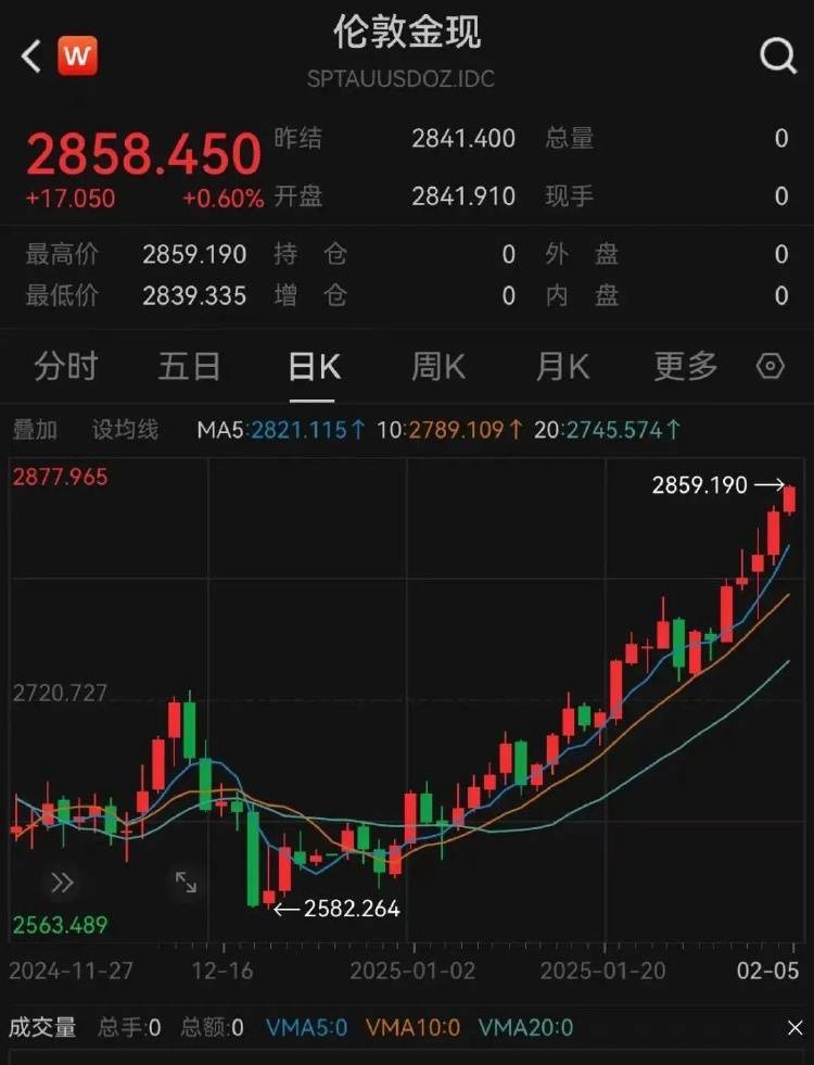 金价突破860元/克<strong></p>
<p>虚拟币划转</strong>，有人跨城买：排了好长的队，下手晚了就抢光