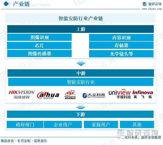 智能安防行业概况：随着社会安全意识的提升<strong></p>
<p>虚拟币</strong>，智能安防市场需求增长