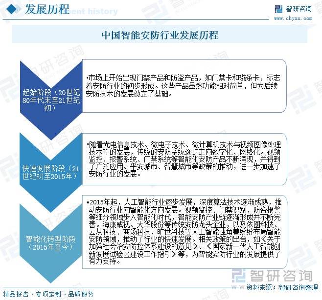 智能安防行业概况：随着社会安全意识的提升<strong></p>
<p>虚拟币</strong>，智能安防市场需求增长