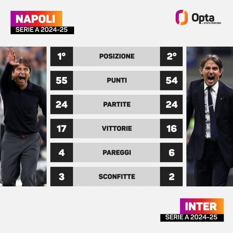 那不勒斯和国米24轮之后仅相差1分<strong></p>
<p>虚拟sd币</strong>，意甲三分制时代第2次