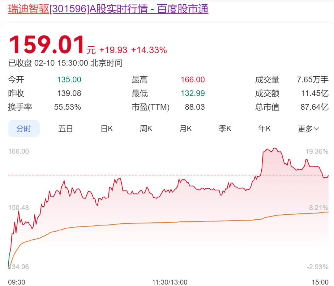 年薪最高90万元！春晚跳“秧歌”的机器人公司<strong></p>
<p>虚拟sd币</strong>，当地官方账号帮招人