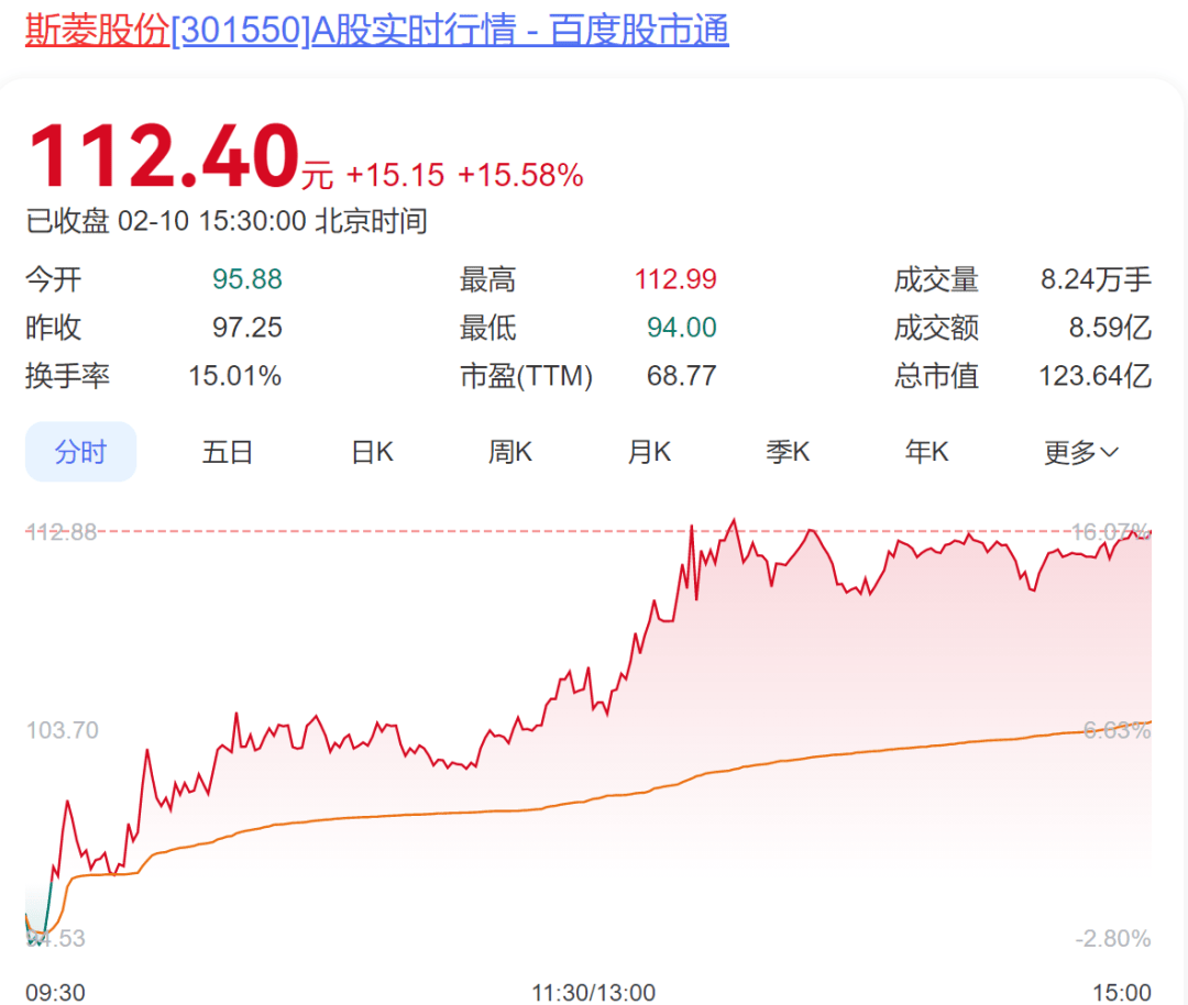 年薪最高90万元！春晚跳“秧歌”的机器人公司<strong></p>
<p>虚拟sd币</strong>，当地官方账号帮招人