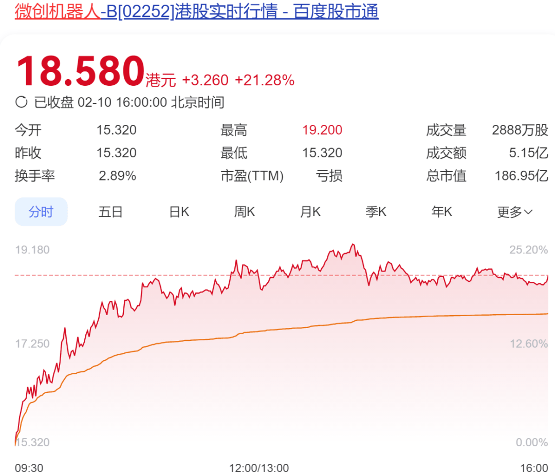 年薪最高90万元！春晚跳“秧歌”的机器人公司<strong></p>
<p>虚拟sd币</strong>，当地官方账号帮招人