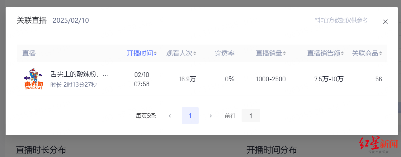 张兰未被封禁账号预告本月天天有直播<strong></p>
<p>虚拟sd币</strong>,“麻六记”抖音直播观看人次大幅下降