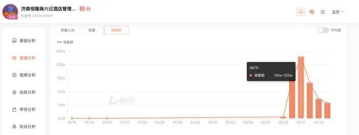 麻六记门店直播流量下滑<strong></p>
<p>大型虚拟币</strong>，张兰团队又疑似换号“重生”