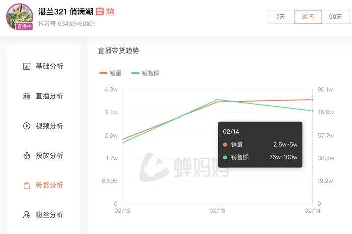麻六记门店直播流量下滑<strong></p>
<p>大型虚拟币</strong>，张兰团队又疑似换号“重生”