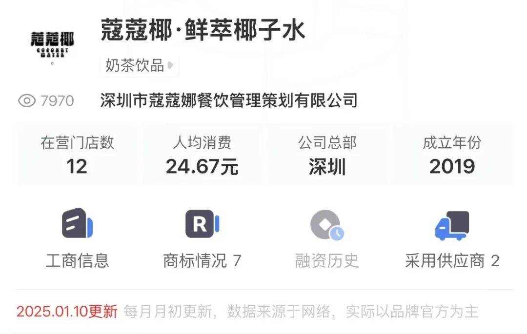 打着“配料表干净”旗号的椰子水<strong></p>
<p>大型虚拟币</strong>，其实在偷偷往里猛加糖