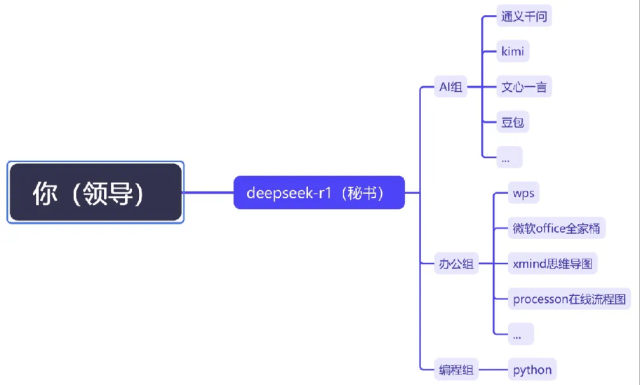 深圳首批“AI公务员”上岗<strong></p>
<p>拉菲虚拟币</strong>,网友:混日子的可以下岗了