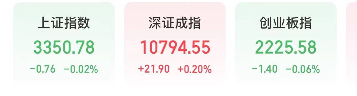 今天<strong></p>
<p>虚拟币im</strong>，A股多点开花