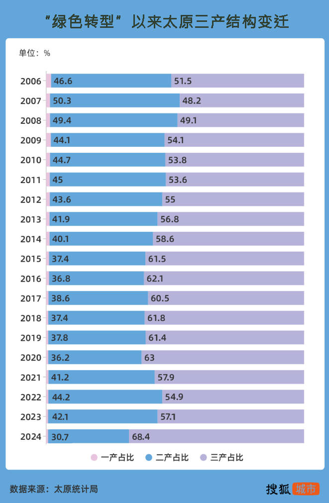 悟空带热文旅带不动经济<strong></p>
<p>虚拟币im</strong>，太原增速垫底省城