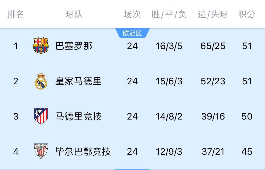 两难全！皇马多踢2场附加赛淘汰曼城<strong></p>
<p>虚拟币昵称</strong>，西甲4分领跑被马竞巴萨追上