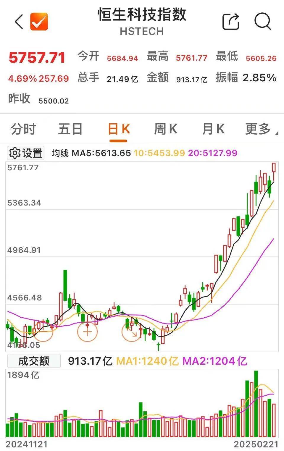 沸腾!601728、600050<strong></p>
<p>虚拟币昵称</strong>,涨停