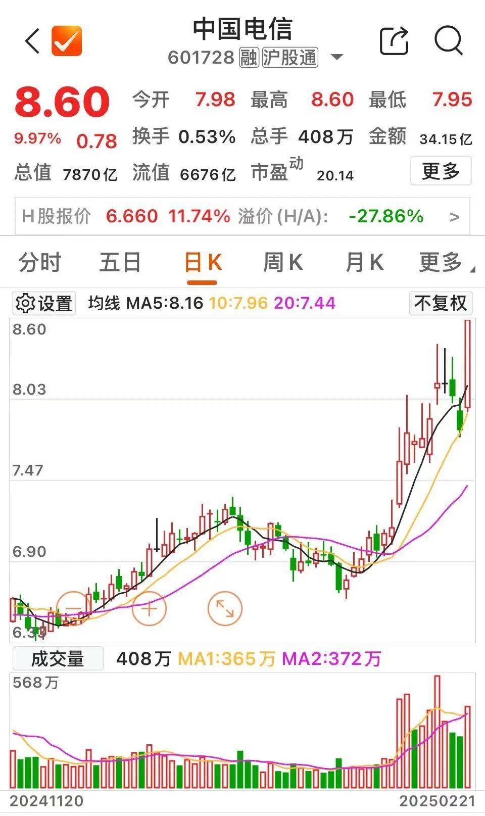 沸腾!601728、600050<strong></p>
<p>虚拟币昵称</strong>,涨停