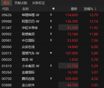 沸腾!601728、600050<strong></p>
<p>虚拟币昵称</strong>,涨停