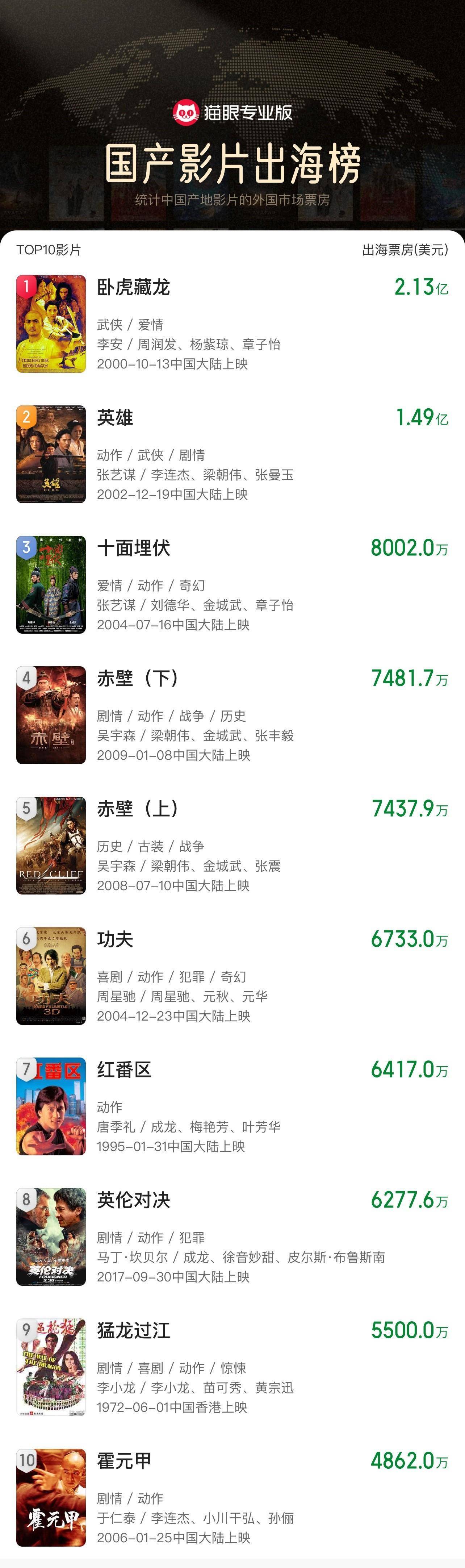 《哪吒2》出海屡破纪录但排片仍难<strong></p>
<p>虚拟币昵称</strong>，中国电影如何破圈？