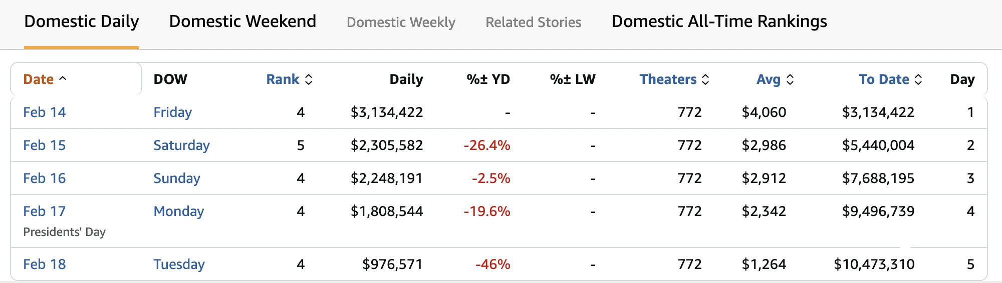 《哪吒2》出海屡破纪录但排片仍难<strong></p>
<p>虚拟币昵称</strong>，中国电影如何破圈？