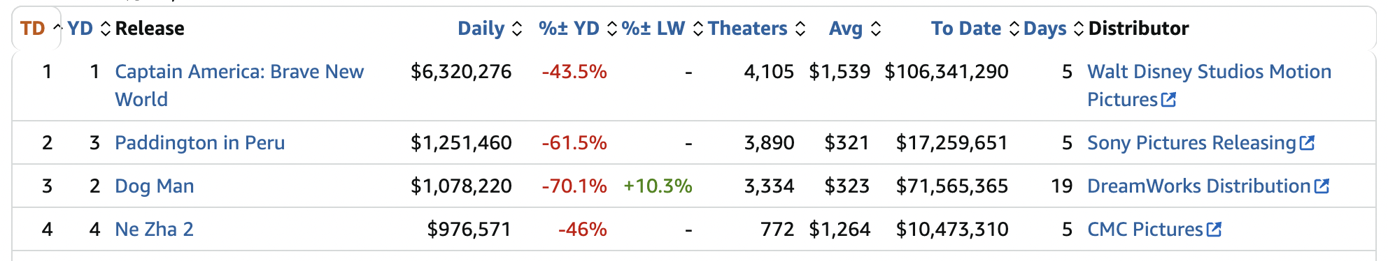 《哪吒2》出海屡破纪录但排片仍难<strong></p>
<p>虚拟币昵称</strong>，中国电影如何破圈？