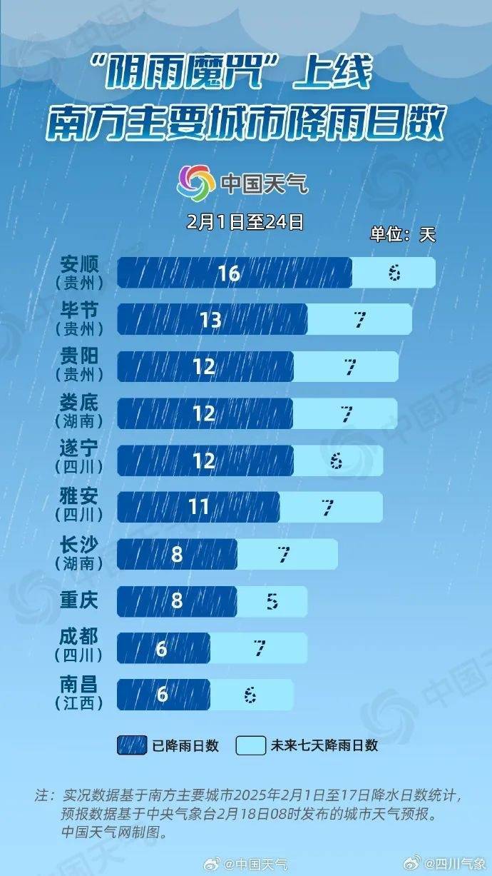 成都降雨或达12天及以上<strong></p>
<p>虚拟币昵称</strong>！四川盆地最高温降至个位数