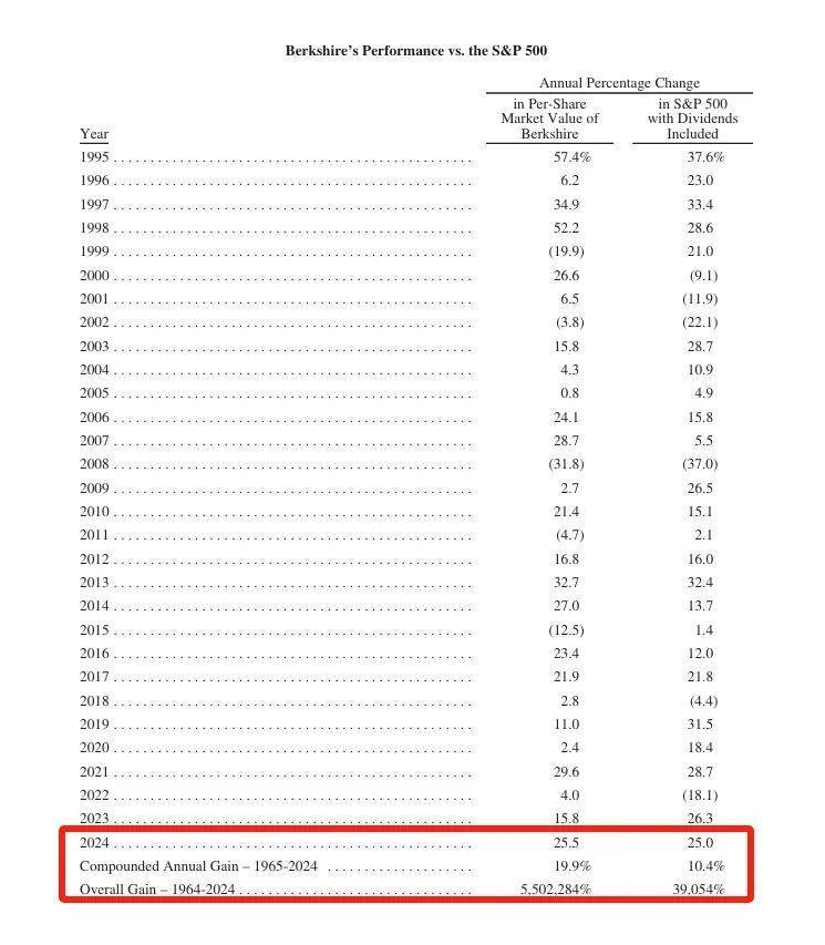巴菲特<strong></p>
<p>爱米虚拟币</strong>，年度重磅！