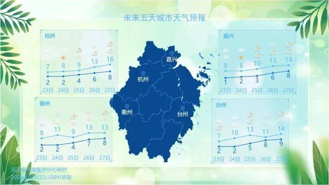 疯狂反转<strong></p>
<p>爱米虚拟币</strong>！积雪21cm！下周浙江猛回暖直冲27℃