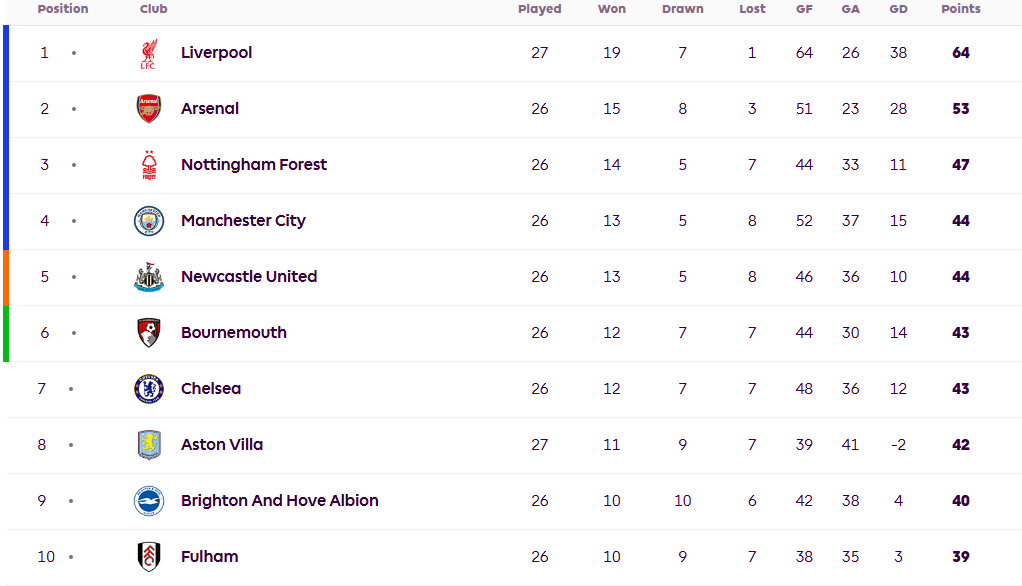 英超争五比争冠精彩<strong></p>
<p>虚拟分币</strong>！切尔西形势不妙 曼联热刺依仗欧联