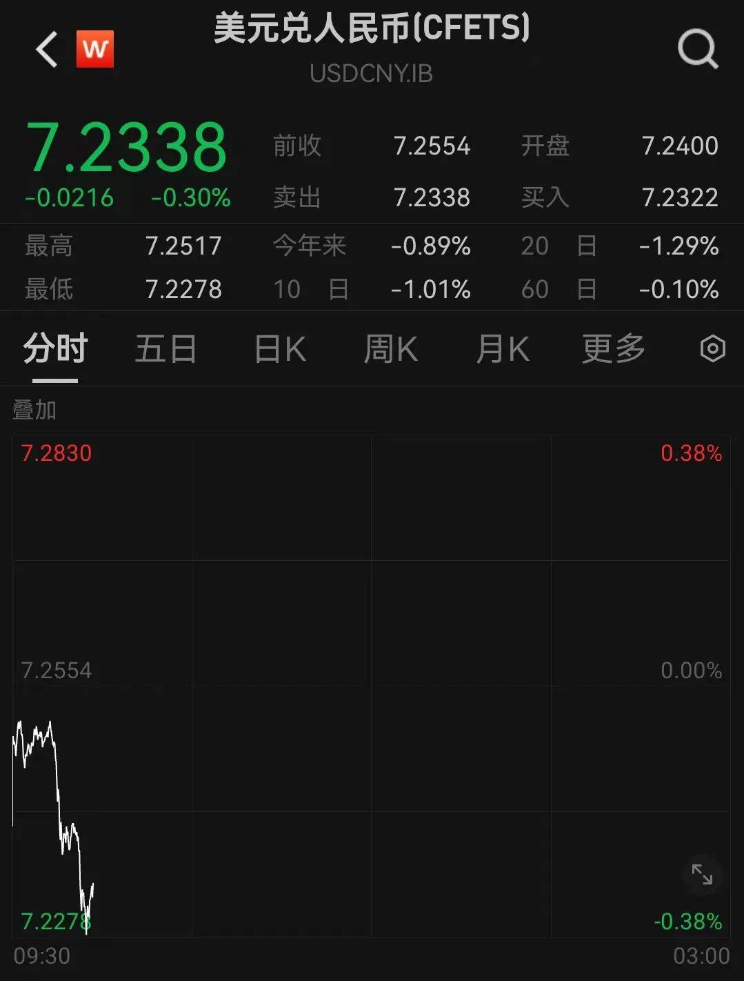 人民币<strong></p>
<p>虚拟分币</strong>，突然大涨！华为大消息