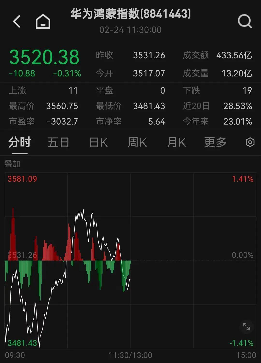 人民币<strong></p>
<p>虚拟分币</strong>，突然大涨！华为大消息