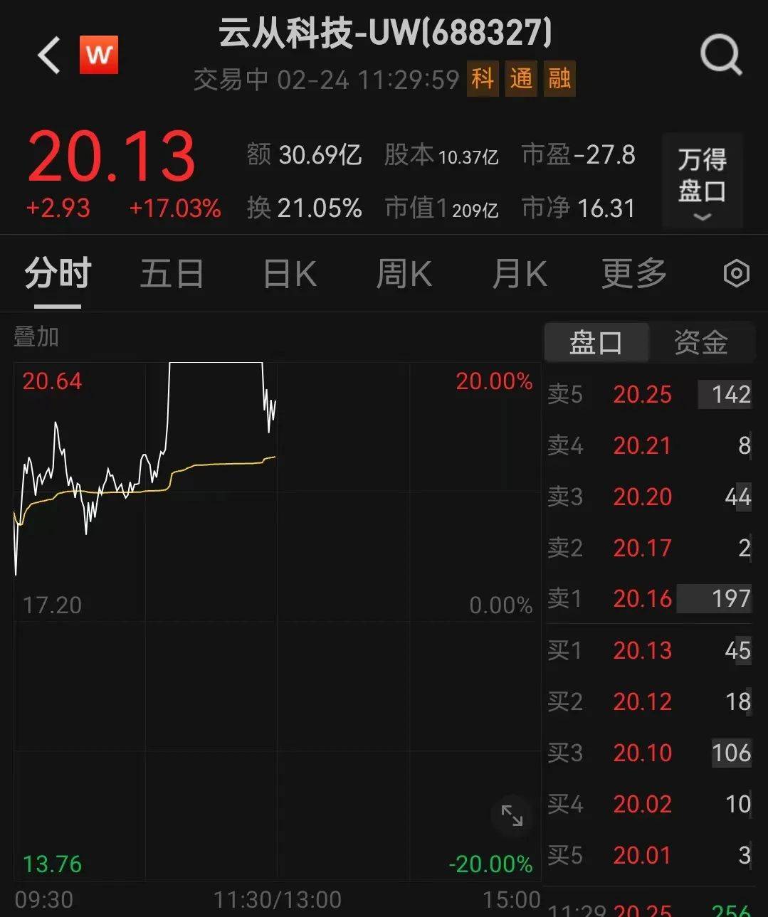 人民币<strong></p>
<p>虚拟分币</strong>，突然大涨！华为大消息