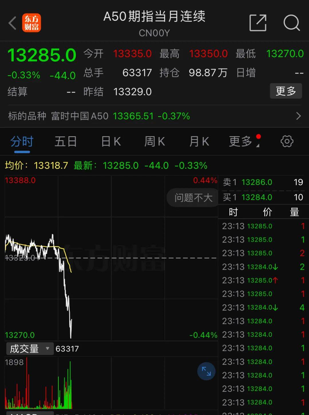 深夜<strong></p>
<p>ps虚拟币</strong>，中概股重挫超6%！A50跳水