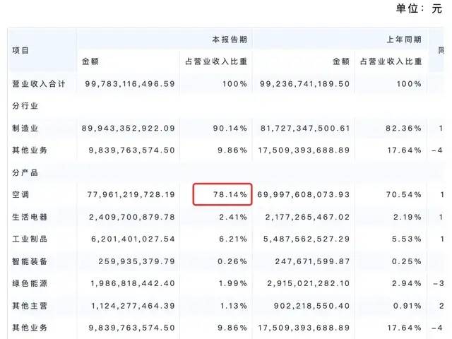 董明珠“上”<strong></p>
<p>ps虚拟币</strong>，格力“下”