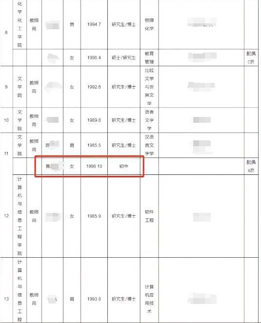 学得好不如嫁得好？博士配偶初中学历被安排工作引质疑<strong></p>
<p>ps虚拟币</strong>，湖北师大回应：流程合规
